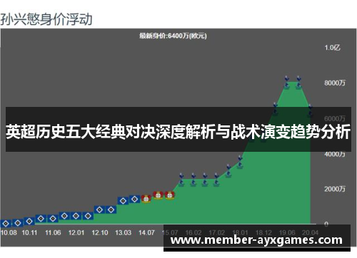 英超历史五大经典对决深度解析与战术演变趋势分析 英超历史五大经典对决深度解析与战术演变趋势分析