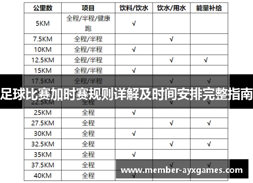 足球比赛加时赛规则详解及时间安排完整指南 足球比赛加时赛规则详解及时间安排完整指南