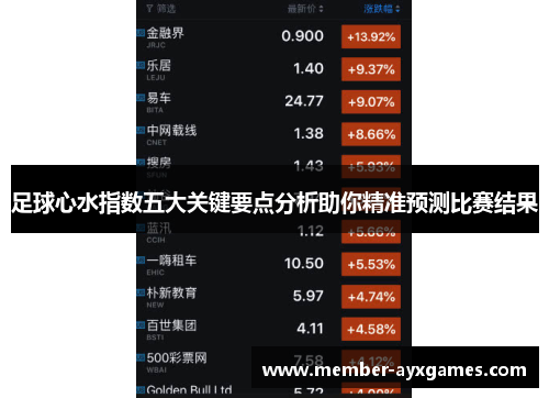 足球心水指数五大关键要点分析助你精准预测比赛结果 足球心水指数五大关键要点分析助你精准预测比赛结果