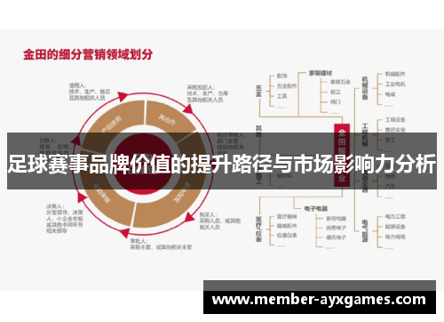 足球赛事品牌价值的提升路径与市场影响力分析 足球赛事品牌价值的提升路径与市场影响力分析