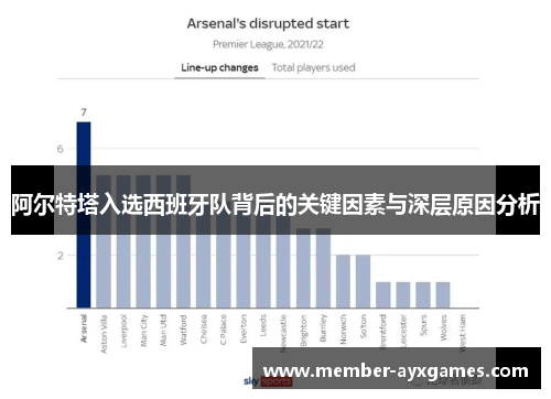 阿尔特塔入选西班牙队背后的关键因素与深层原因分析 阿尔特塔入选西班牙队背后的关键因素与深层原因分析