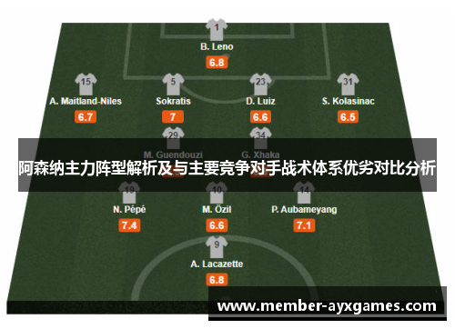 阿森纳主力阵型解析及与主要竞争对手战术体系优劣对比分析 阿森纳主力阵型解析及与主要竞争对手战术体系优劣对比分析