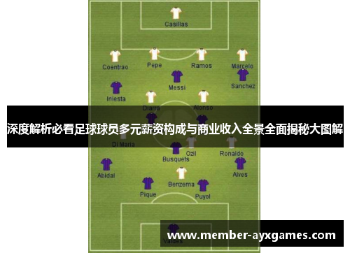 深度解析必看足球球员多元薪资构成与商业收入全景全面揭秘大图解