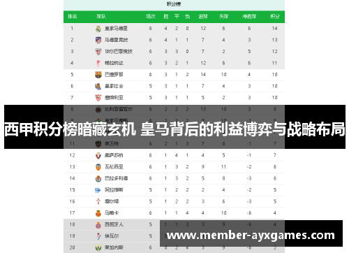 西甲积分榜暗藏玄机 皇马背后的利益博弈与战略布局