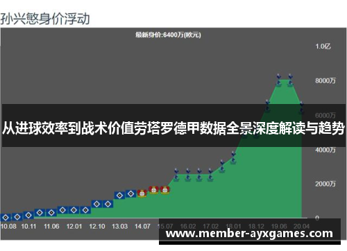 从进球效率到战术价值劳塔罗德甲数据全景深度解读与趋势