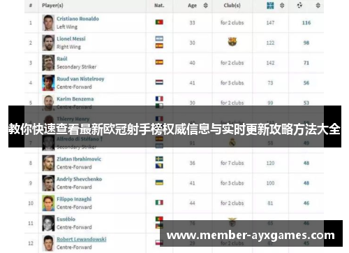 教你快速查看最新欧冠射手榜权威信息与实时更新攻略方法大全