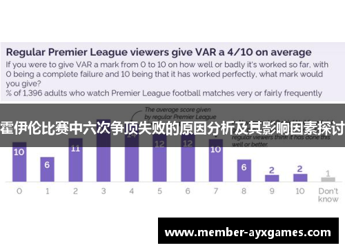 霍伊伦比赛中六次争顶失败的原因分析及其影响因素探讨